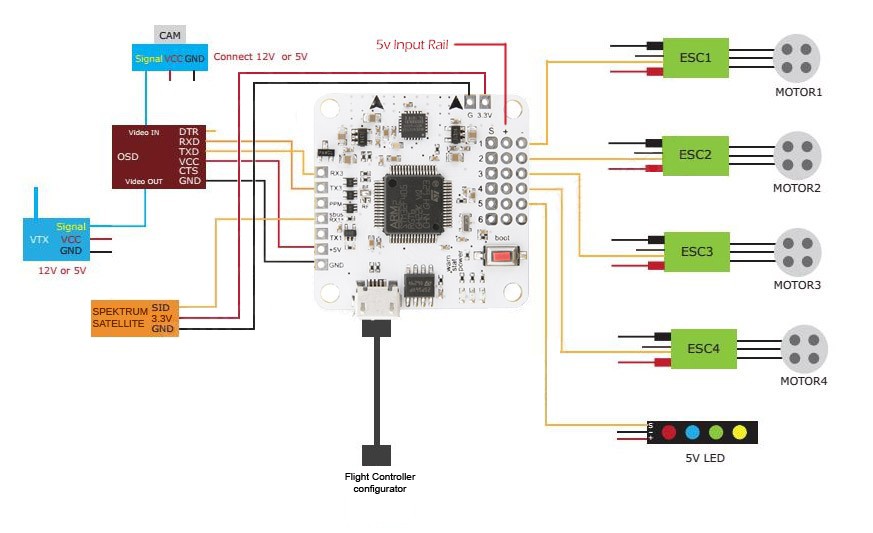 Drone City — F4 Advanced Flight Controller